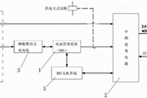 新能源电源车的电源控制装置