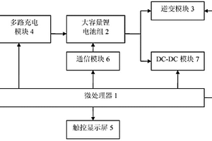 小型移动便携电源