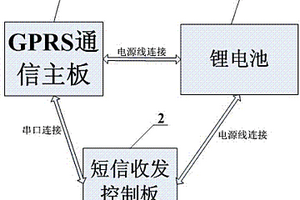 集装箱跟踪定位装置