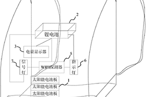 太阳能WIFI背包