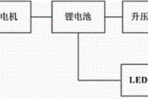 风电式移动电源