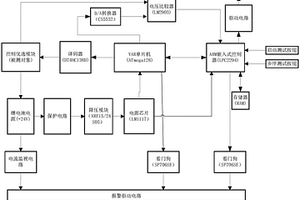 核电厂现场执行机构控制优选模块测试装置
