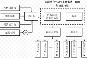 加油站和电动汽车充电站并存的直流加油充电站
