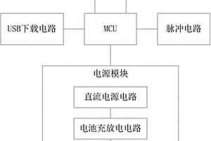 多波形数字电脉冲针灸治疗仪