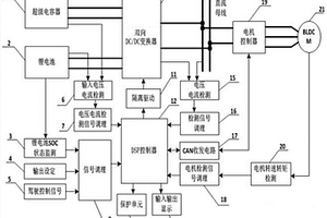 电动汽车复合电源控制系统