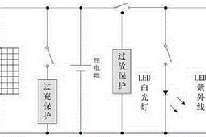 太阳能LED照明杀菌灯