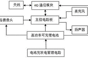 基于4G网络的头盔式电力检修指挥调度仪