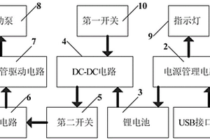 儿科护理用喉部给药器控制电路