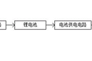 可视化动态三维测速装置