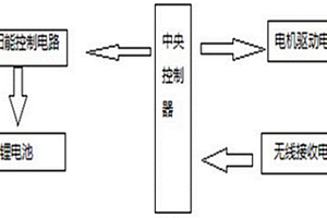 一体式太阳能无线遥控电动开窗机