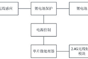 新型的有源电子标签装置