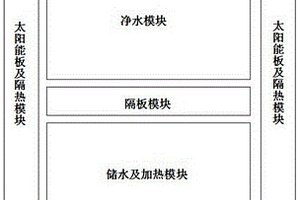 太阳能驱动的户外水净化及加热装置