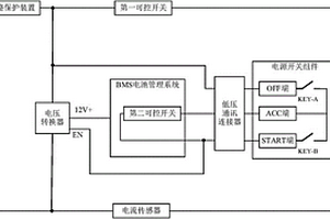 电动割草车