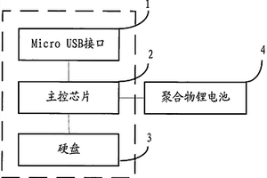 内置电源的存储器