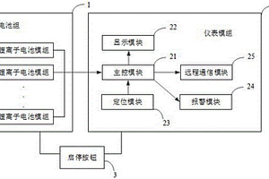房车储能电池系统