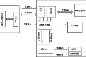 多功能USB设备