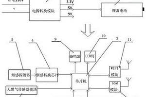 物联网气体和火灾综合安全报警系统装置