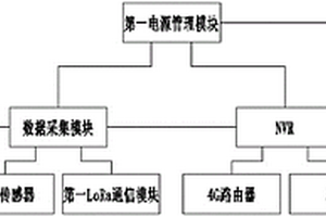 码头起重机械全程作业信息化辅助安全作业系统