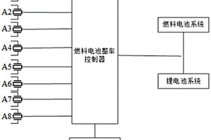 燃料电池公交车防碰撞系统
