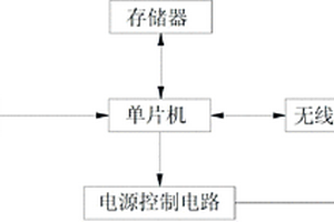 新型一体化雨量站