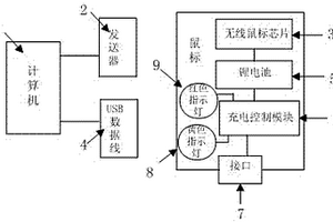 基于握笔式的可充电式无线鼠标