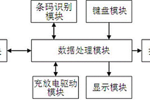 化成柜的多功能集成装置