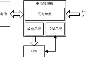 基于电池管理的智能供电系统