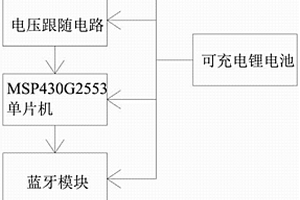 基于压力传感的智能运动鞋