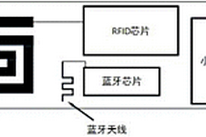 基于蓝牙通信的便携式超高频手持RFID读写器