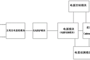 无人机双电源切换系统