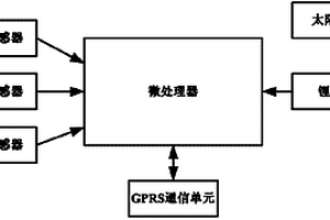 森林监理终端