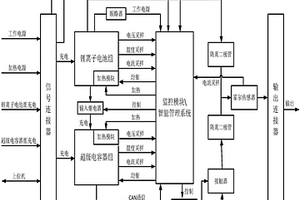 用于直升机的动力电源系统
