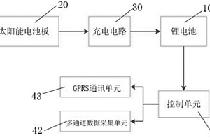多通道无线数据采集模块