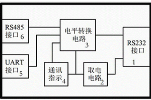 具有多种通讯接口的调试盒