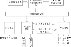 大容量太阳能移动电源