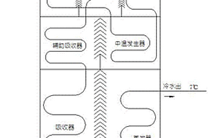 三段式热水机组系统