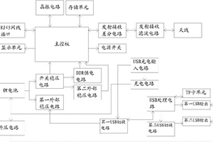 具有读卡和存储功能的移动电源