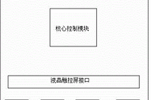 便携型通用手持编程器