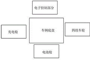 基于无线充电的变电站智能巡检机器人