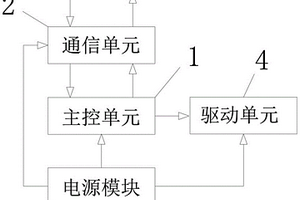基于手机控制的便携式电子医疗器械模组控制模块
