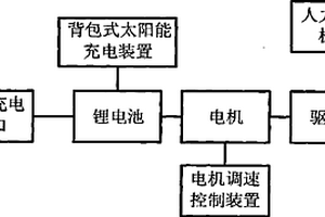 太阳能电动自行车
