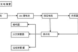 家用太阳能门窗远程报警器