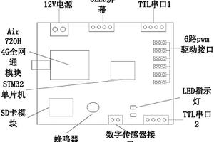 羽毛球自助售卖机的控制主板及其自助售卖机