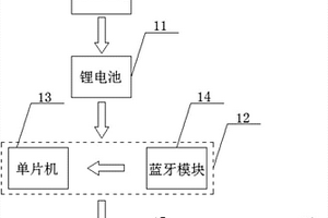 延时快门装置