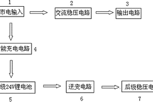 麻将机自动充放电逆变电源系统