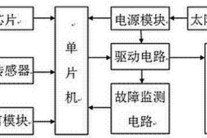 太阳能草坪自动喷灌控制阀