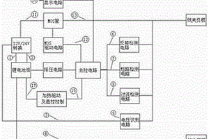 带温控智能保护汽车应急启动电源