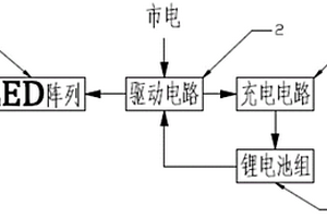 日常应急两用LED照明系统
