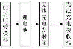 车载终端无线充电装置