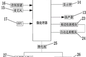自选频防摔对讲机
